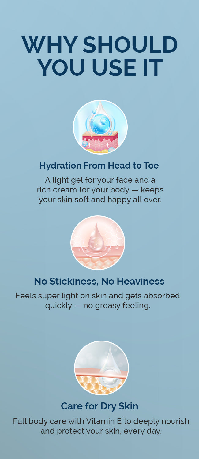 Aqua Ace Moisturising Kit - Mobile Image 2
