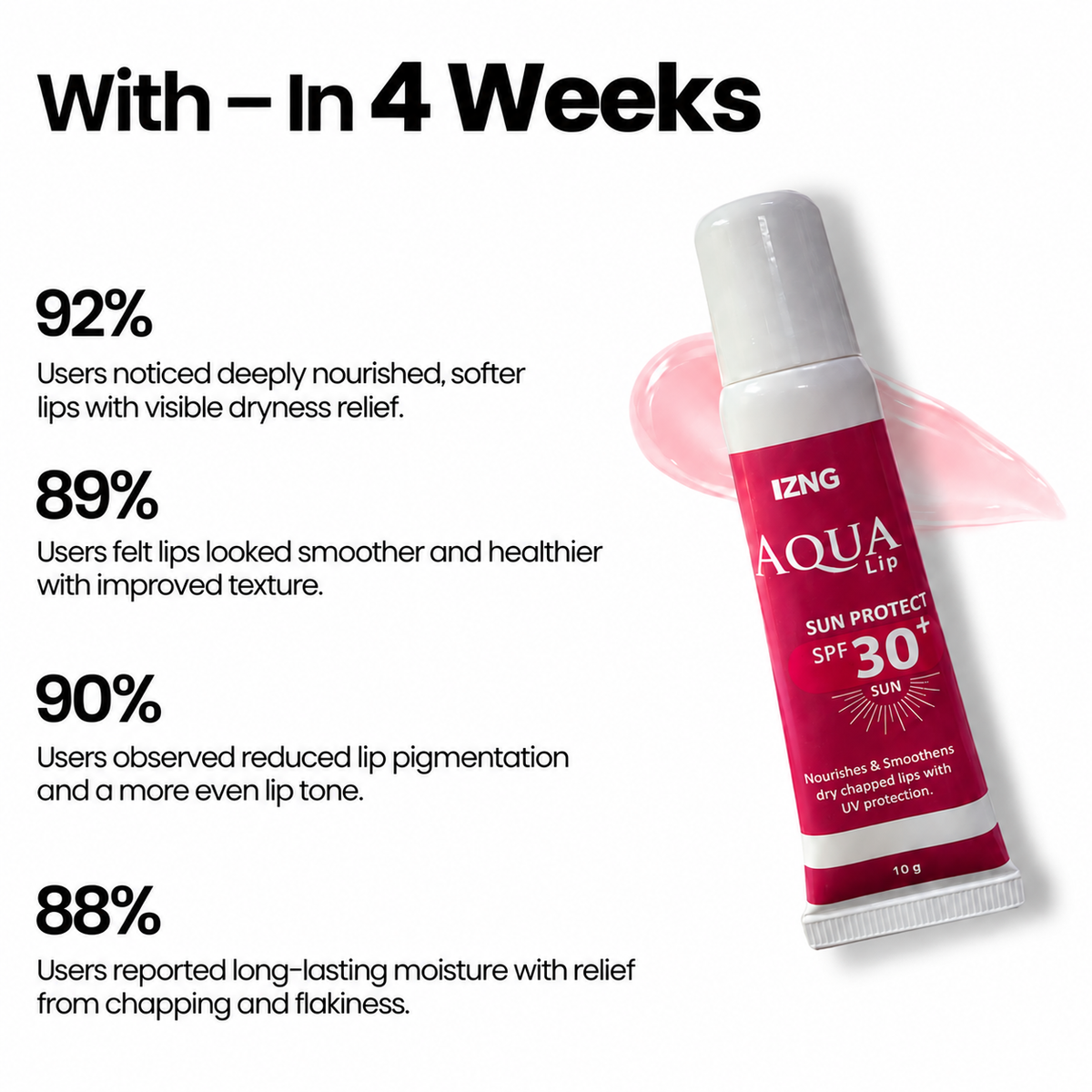 Aqua Lip Sun Protect SPF 30+ moisturizing lip balm showing four-week hydration, lip smoothness, pigmentation improvement, and dryness relief results for dry chapped lips.